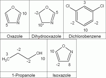 Figure 3 — Reactivity settings examples