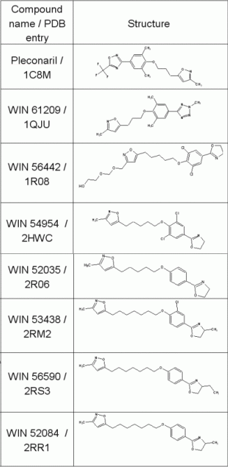 Table 1 — WIN compound templates