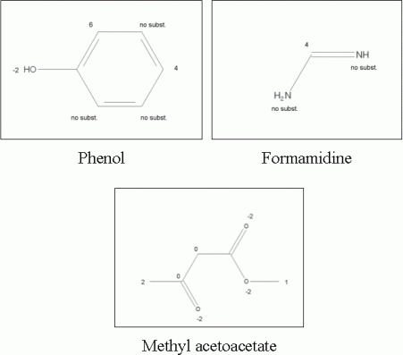 Figure 3 — Reactivity settings